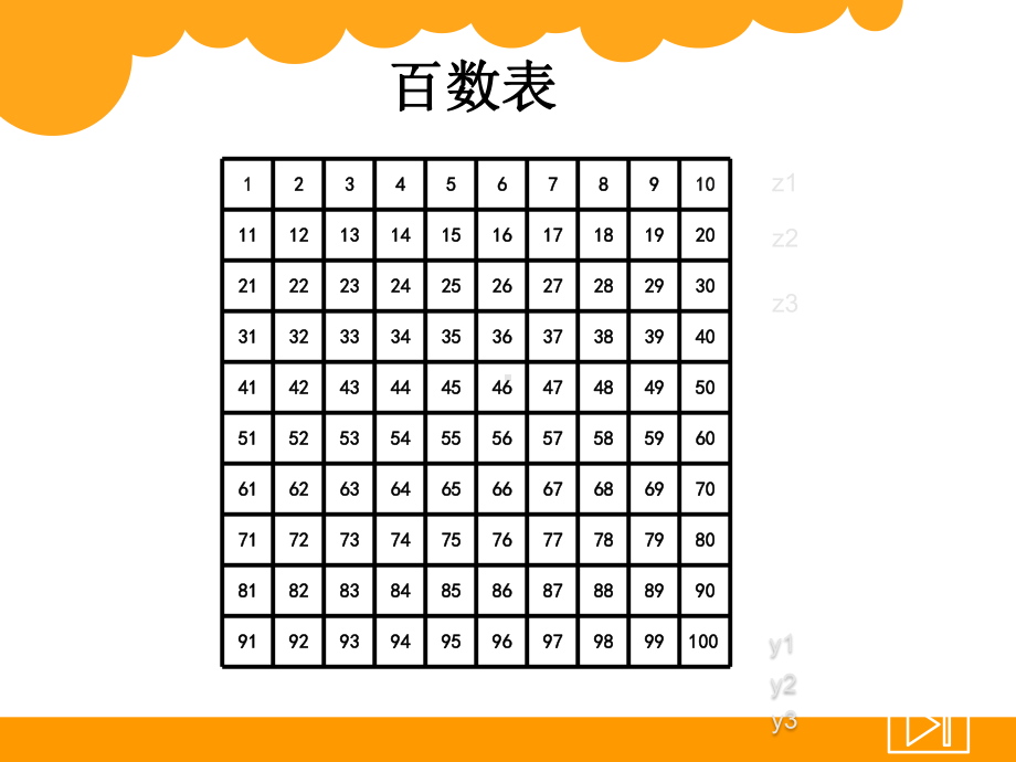 一年级数学下册课件3.6 做个百数表 -北师大版(共23张PPT).pptx_第3页