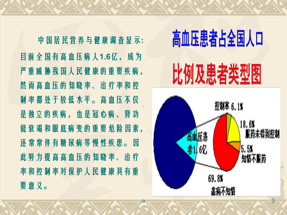 高血压病防治知识讲座精选课件.ppt_第3页