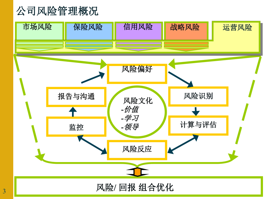 风险偏好和压力测试课件.ppt_第3页