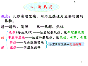 中药清热药课件.ppt