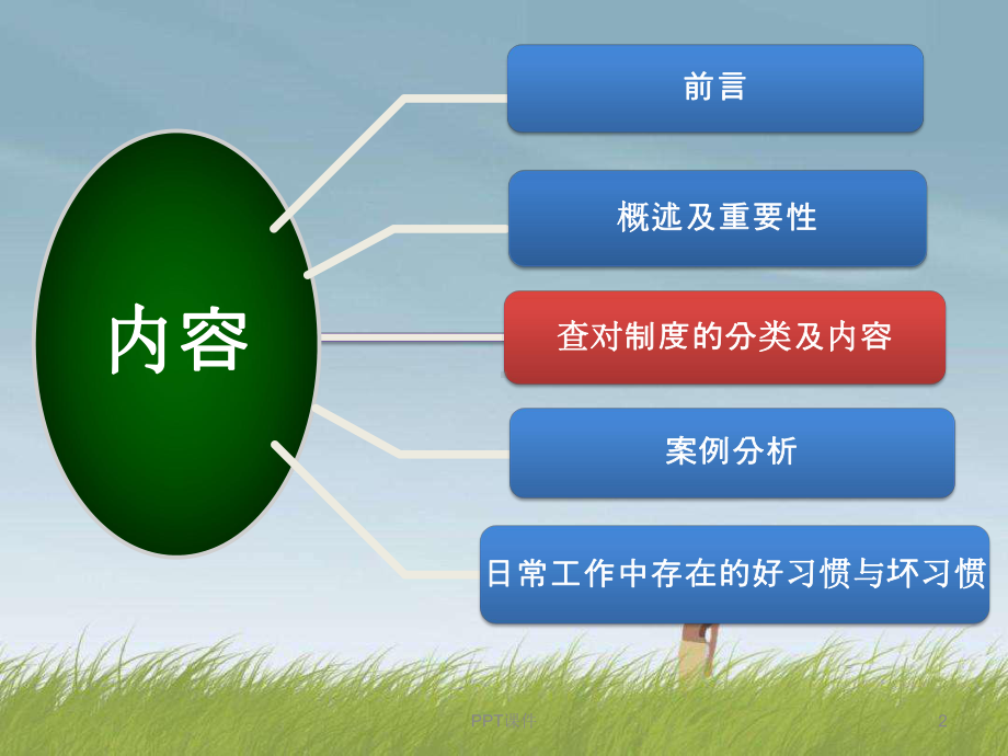 护理查对制度1课件.ppt_第2页