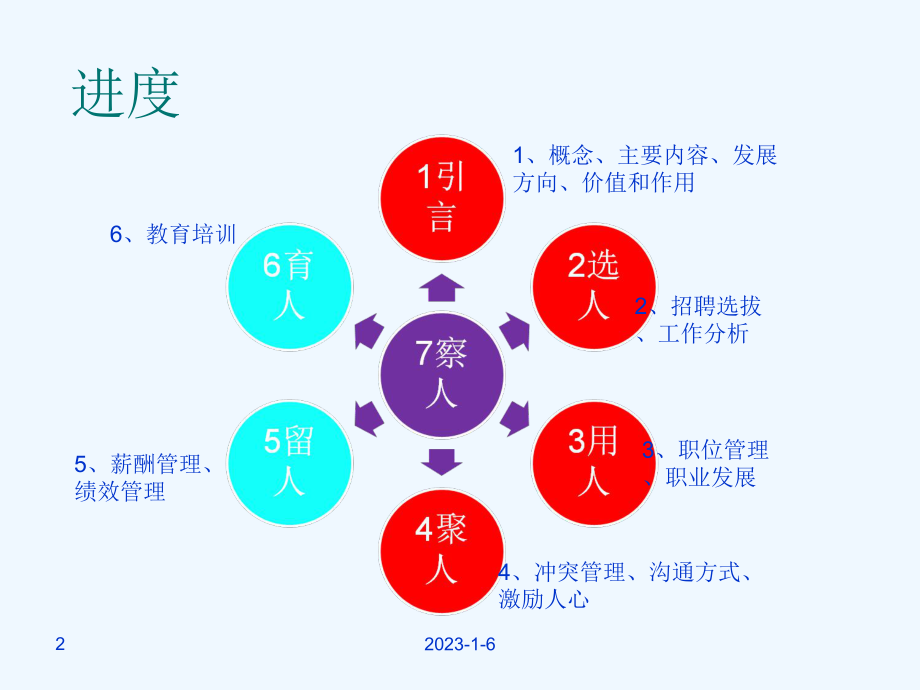 人力资源管理之凝聚人心策略课件.ppt_第2页