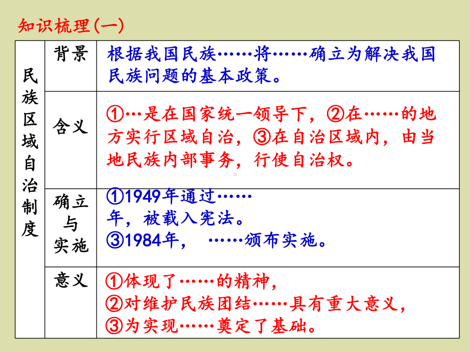 人教部编版初中八年级历史下册第四单元-民族团结与祖国统一-复习课件-2.ppt_第2页