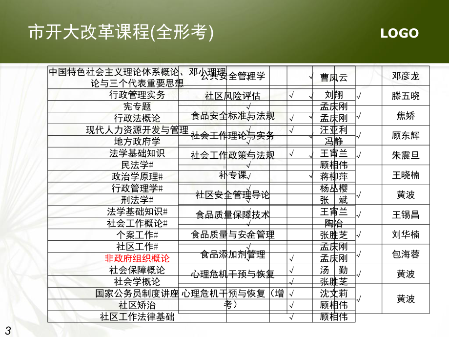 开学会议-专业课件.ppt_第3页