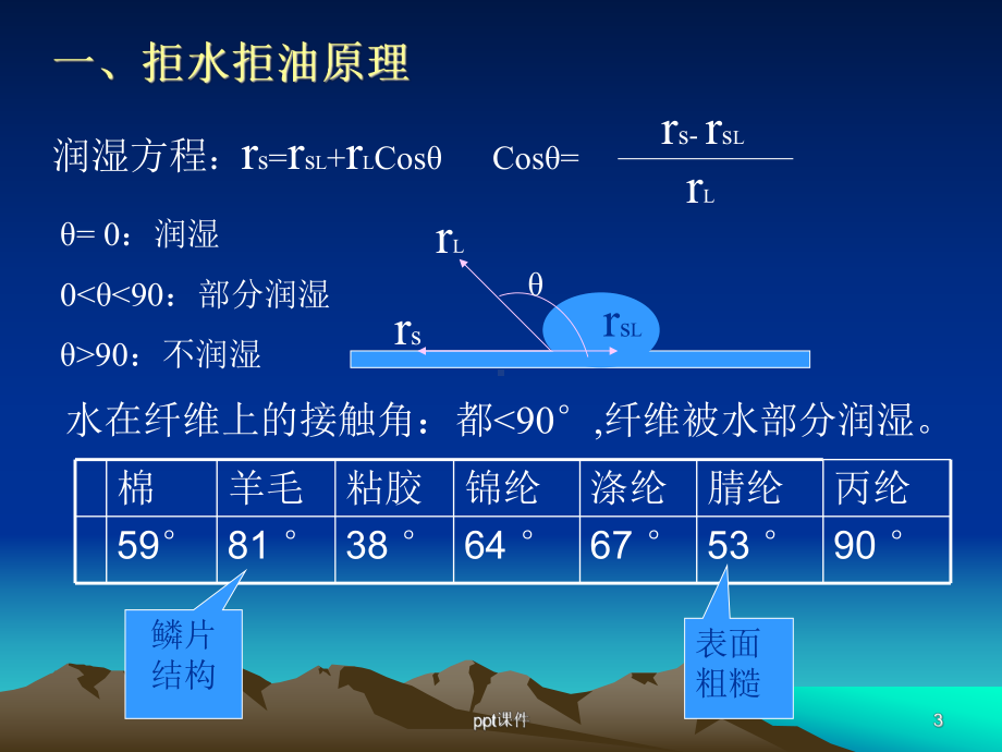 纺织品功能整理课件.ppt_第3页