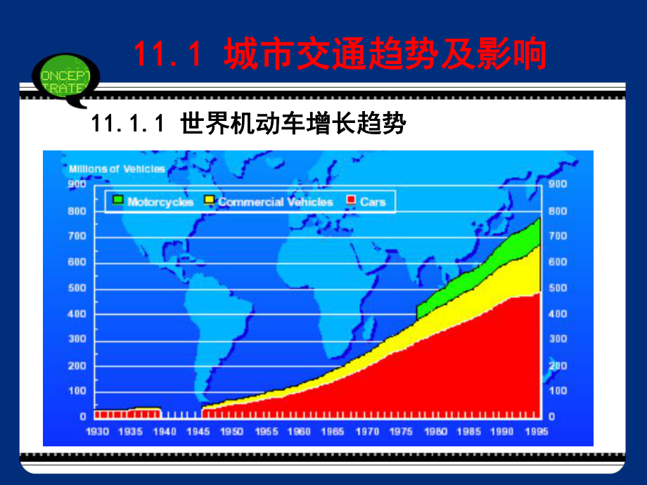 第11章城市机动车污染控制课件.ppt_第3页