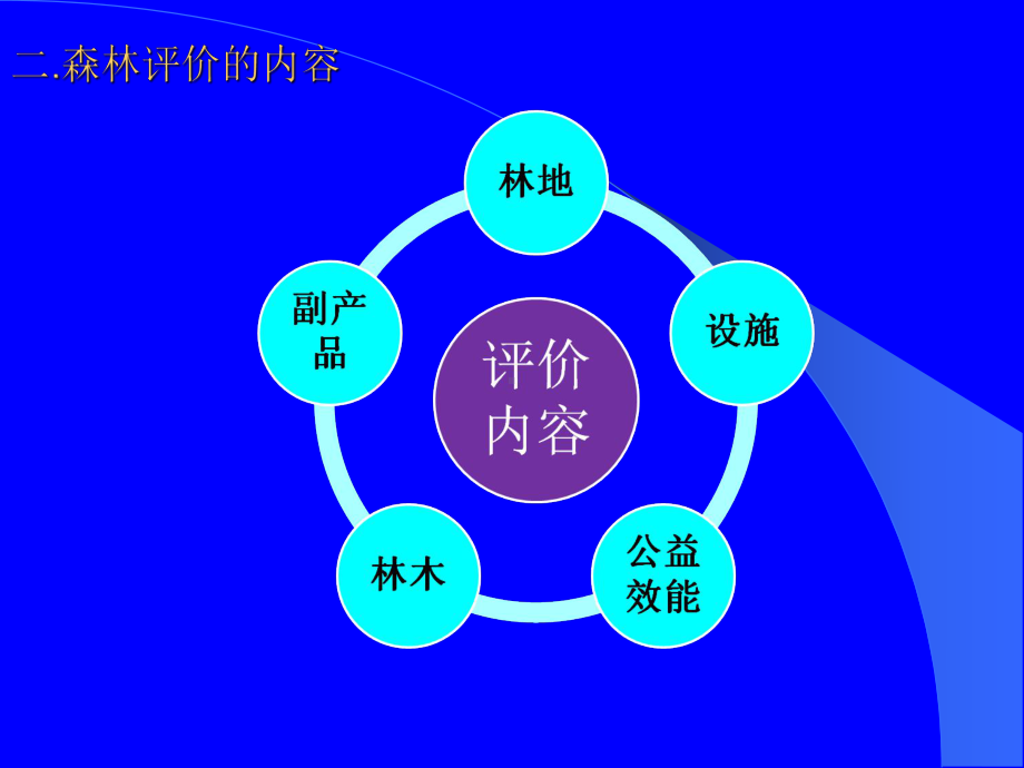 大学课件-林业经理-第五章-森林评价1-(NXPOWERLITE).ppt_第2页