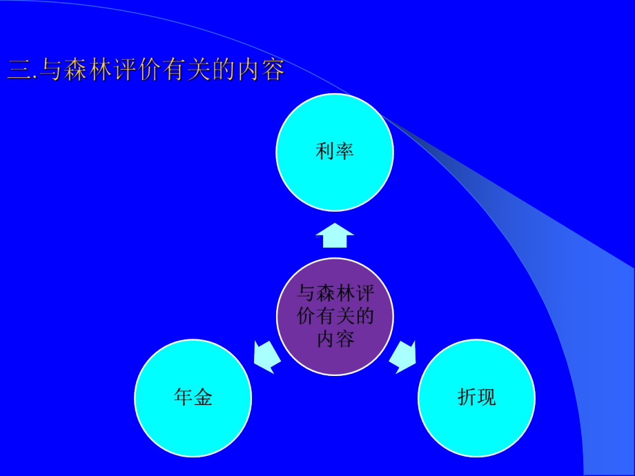 大学课件-林业经理-第五章-森林评价1-(NXPOWERLITE).ppt_第3页