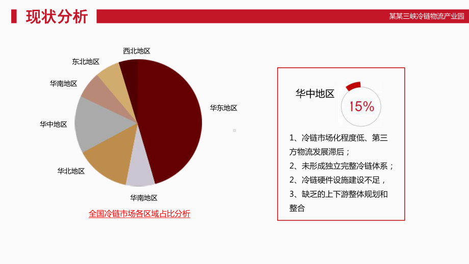 冷链物流产业园发展分析报告课件.ppt_第3页