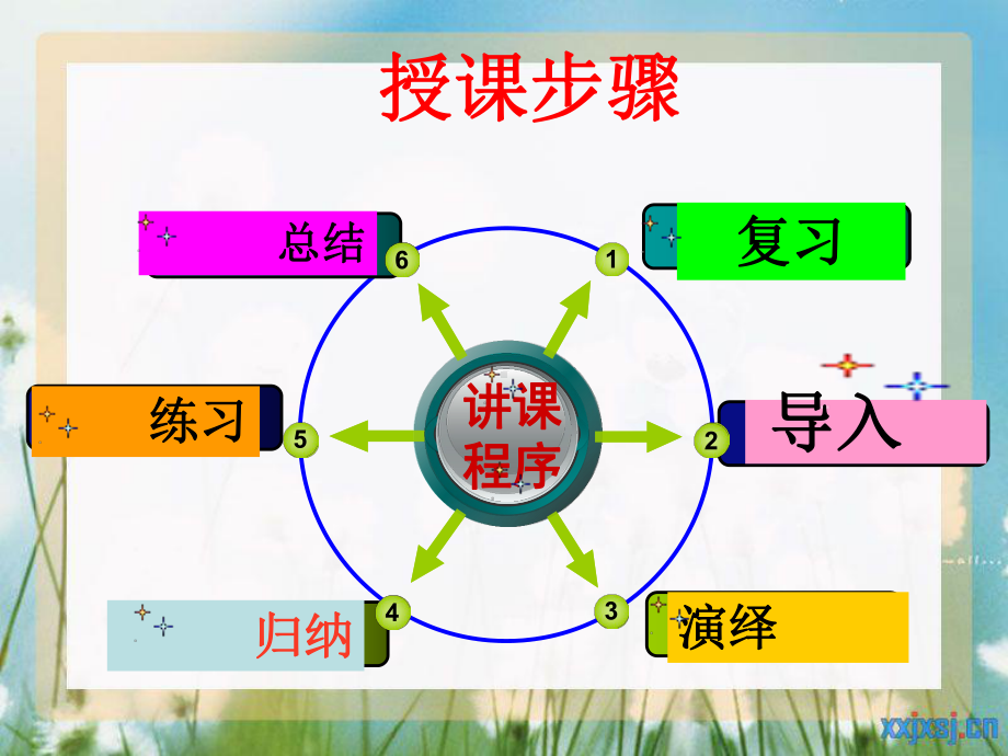 优质课公开课现在完成进行时课件.ppt_第3页