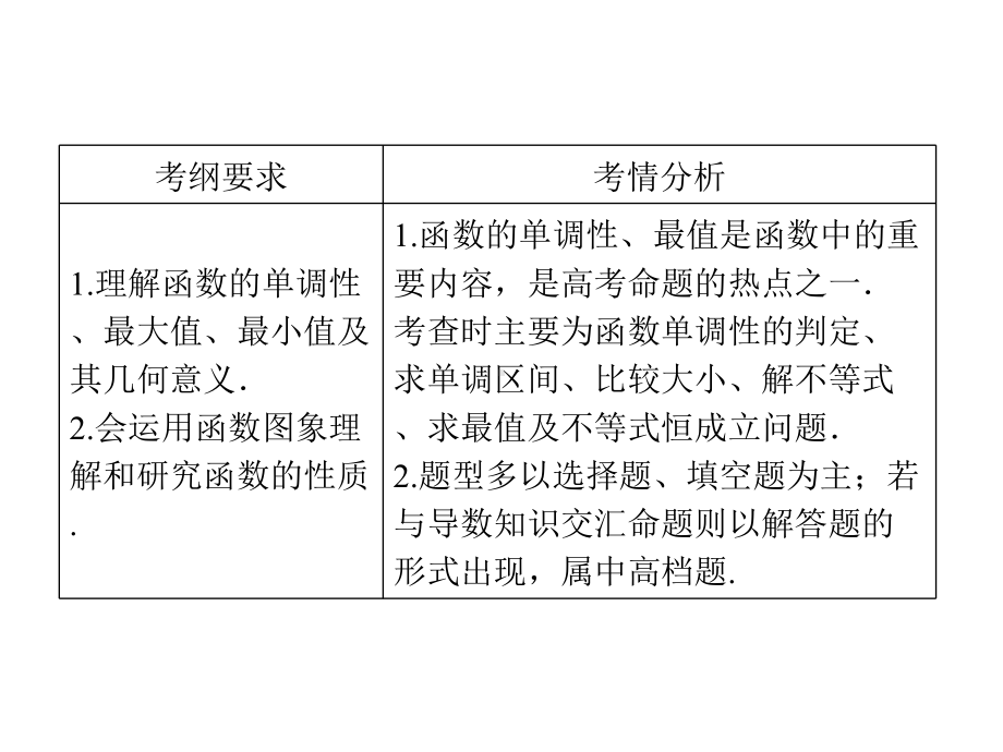 函数高考复习高品质课件.ppt_第1页