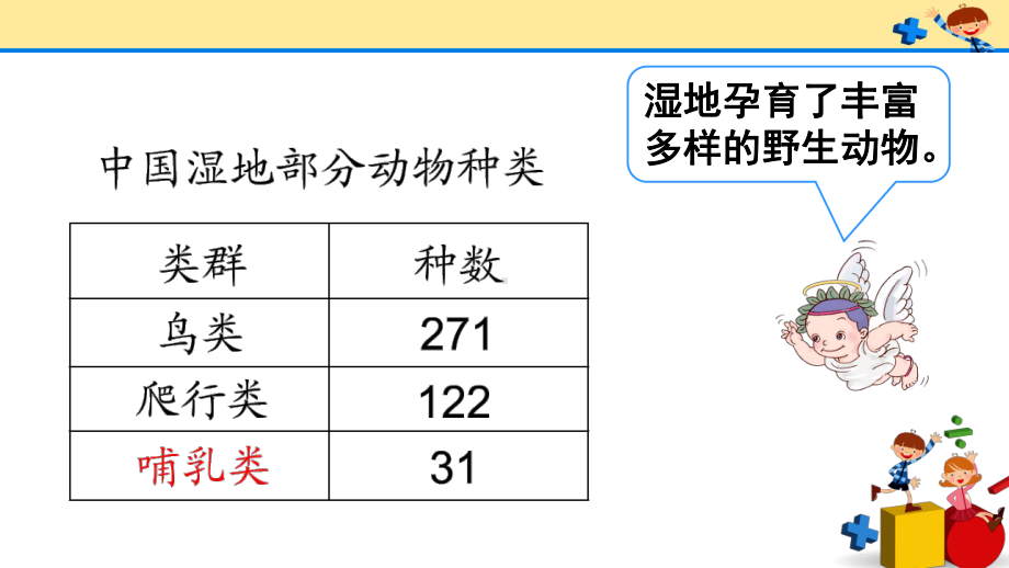 人教小学数学三年级上三位数加两三位数-2课件.pptx_第3页