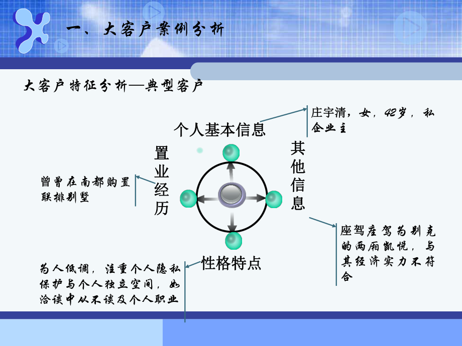 销售案例分享课件.pptx_第3页