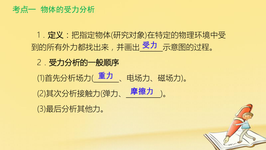 高考物理一轮总复习教学课件(人教版)：-受力分析-共点力的平衡.ppt_第3页