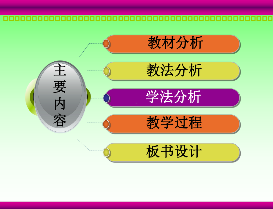 初中数学说课《分式的乘除》课件.ppt_第2页