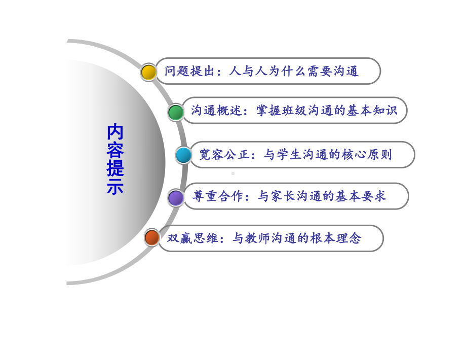 班主任沟通方法与技巧(17-11)课件.ppt_第3页