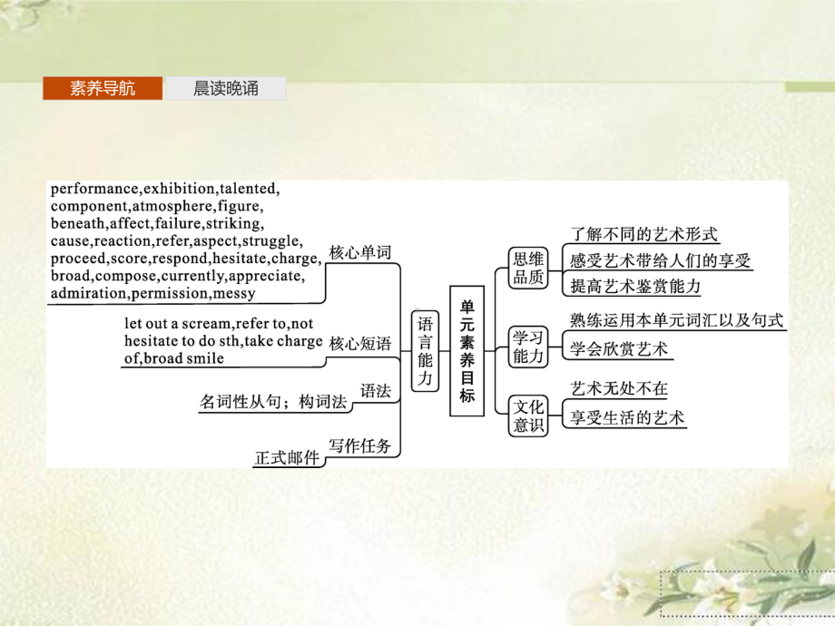 新教材北师大版高中英语必修第三册Unit7-Art-教学课件.pptx_第2页