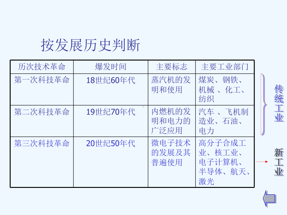 传统工业区-以德国鲁尔区为例课件.ppt_第3页