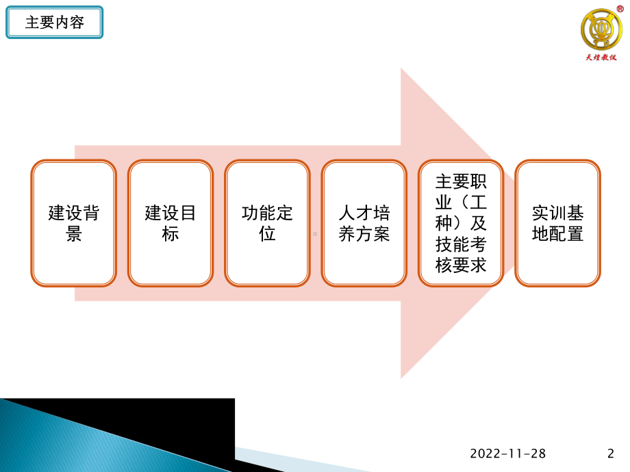 新能源实训室建设方案.ppt_第2页