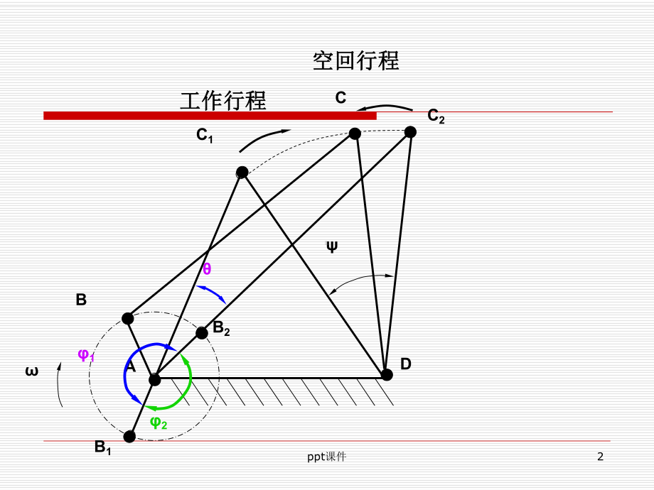 急回特性课件.ppt_第2页