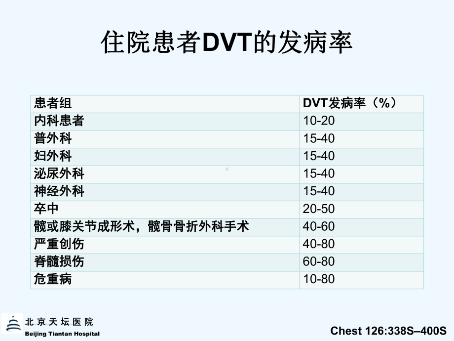 从最新指南看卒中急性期DVT预防课件.ppt_第2页