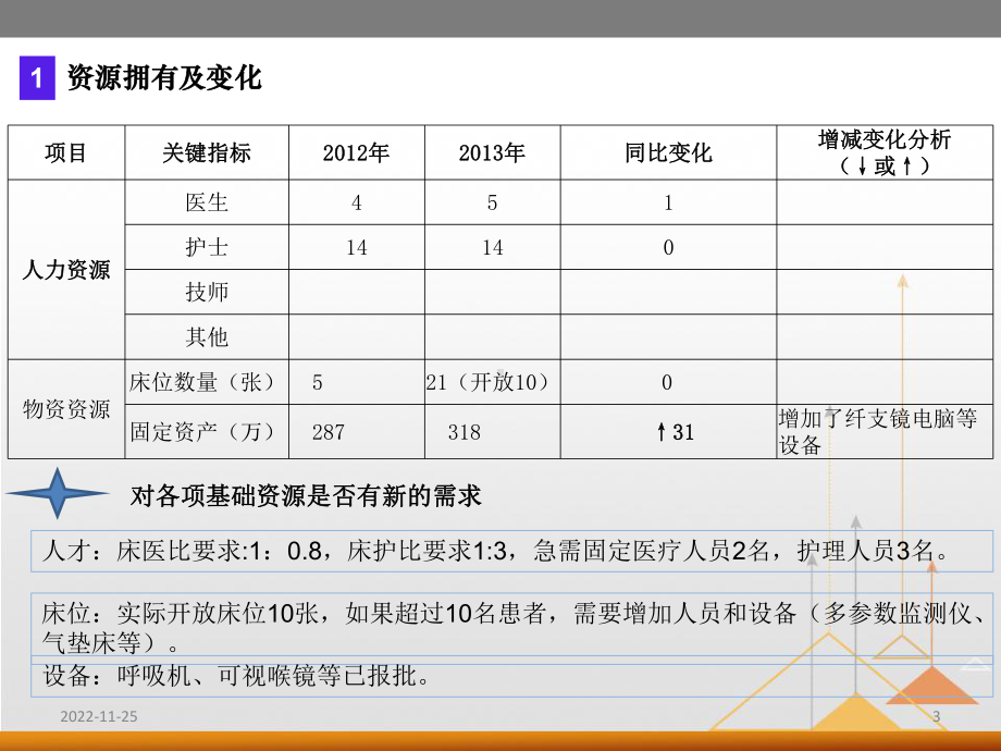 临床医技科室年度运营发展报告模板课件.ppt_第3页