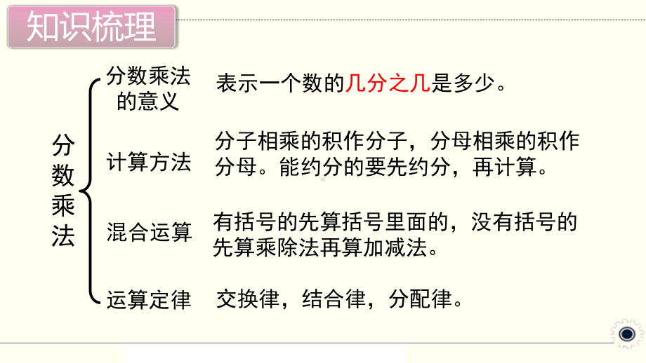 人教部编版六年级数学上册《分数的乘、除法和比1》教学课件.pptx_第2页