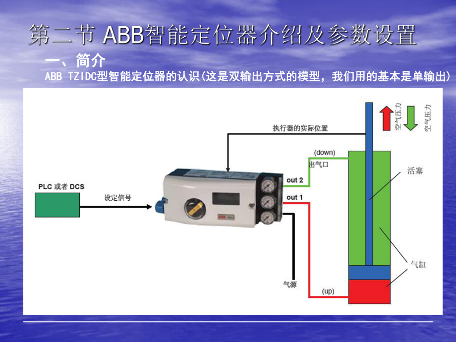 阀门定位器及变送器调试与参数设置课件.ppt_第3页