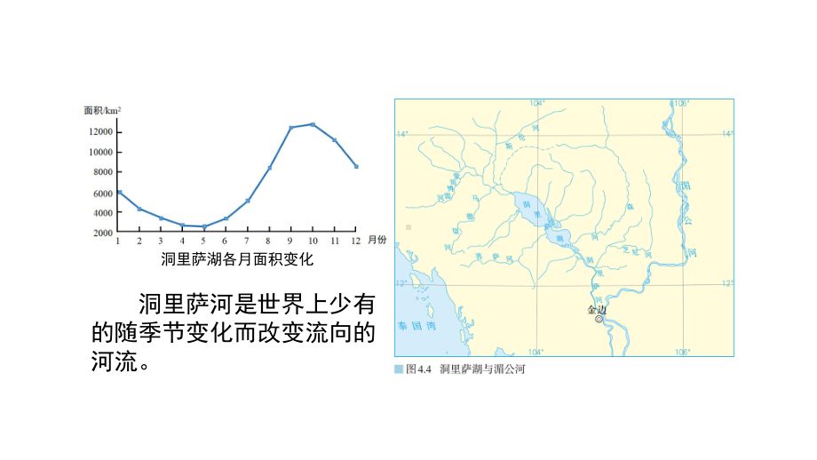 人教版高二地理-选择性必修1-陆地水体及其相互关系(第二课时)课件.pptx_第3页