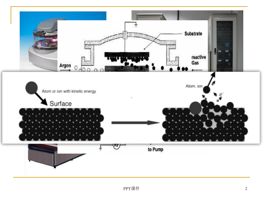 第四章-溅射镀膜课件.ppt_第2页