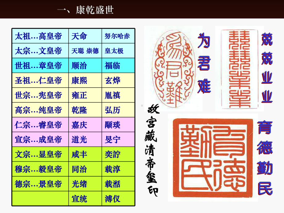 厄鲁特-北京大学历史学系课件.ppt_第2页