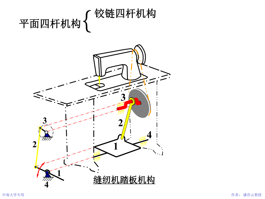 机械设计基础第二章课件.ppt_第3页