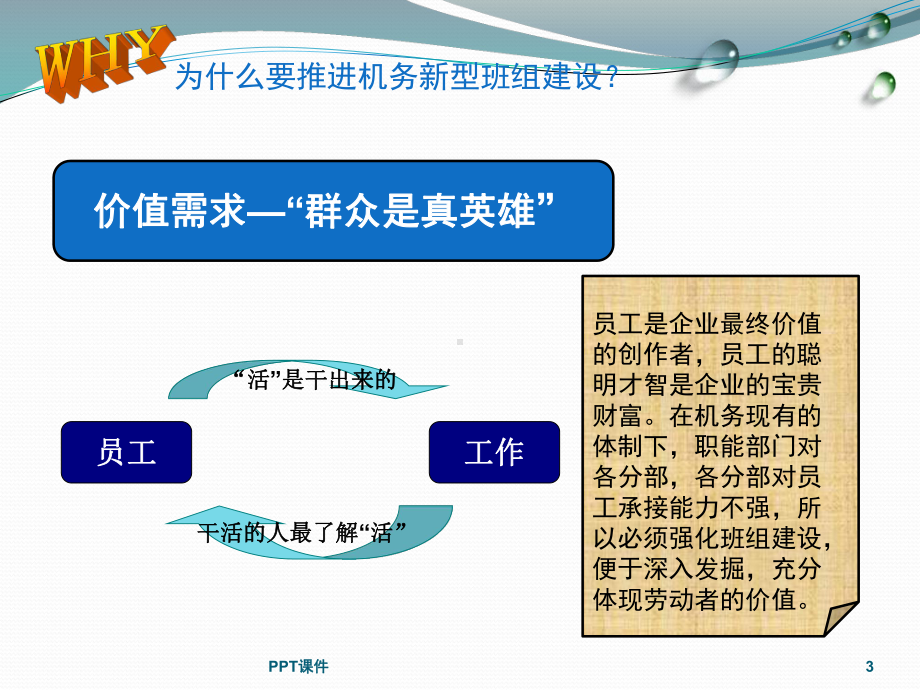 班组建设课件-002.ppt_第3页