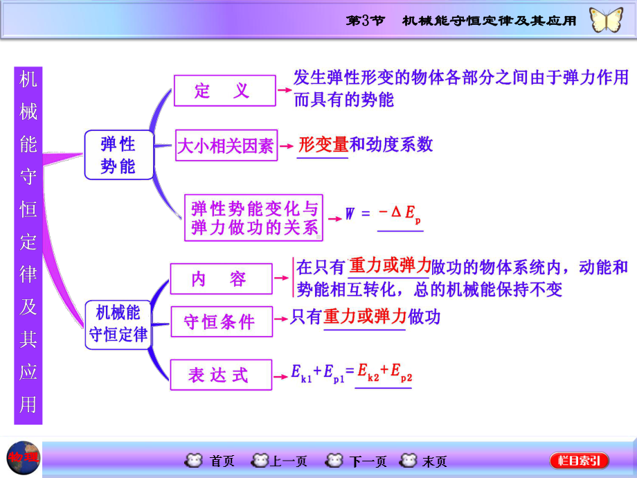 高三物理一轮复习课件-机械能守恒定律及其应用.ppt_第2页