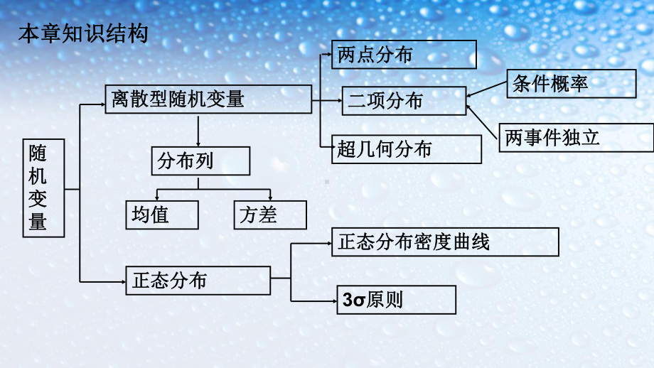 高中数学选修第二章随机变量及其分布复习课人教版课件.ppt_第2页