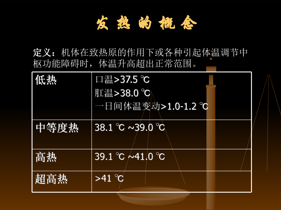 小儿发热的诊断思路课件.ppt_第2页