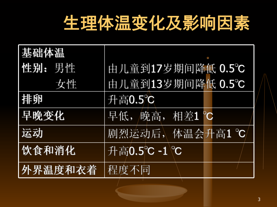 小儿发热的诊断思路课件.ppt_第3页