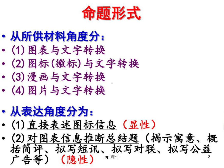 语言文字运用-转换课件.ppt_第3页