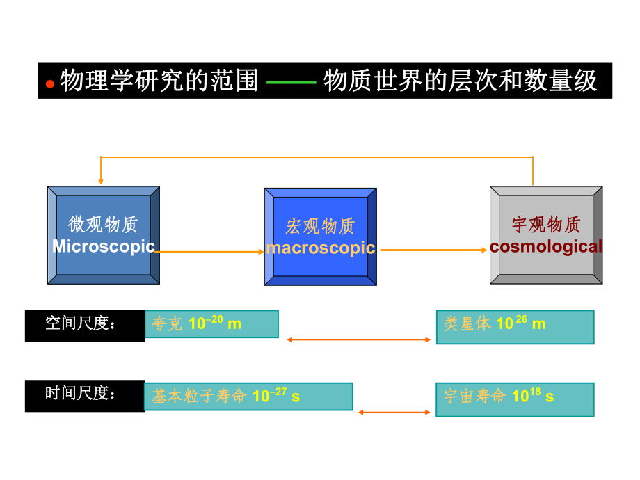 物理学科基础讲座课件.ppt_第3页