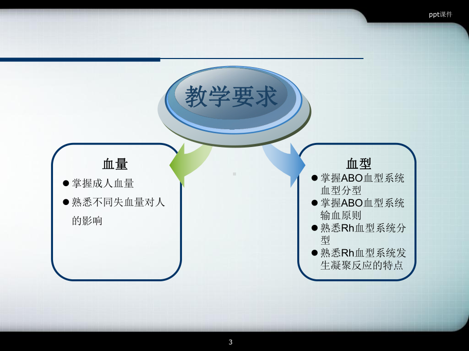 血液的组成及理化特性课件.ppt_第3页