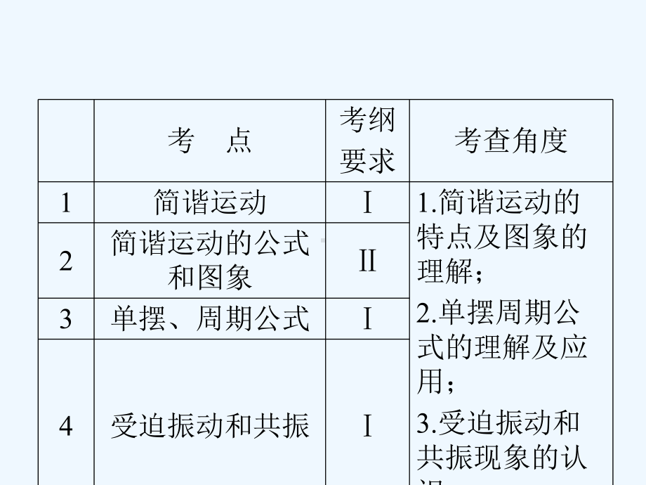 高三物理知识整合复习课件8.ppt_第3页