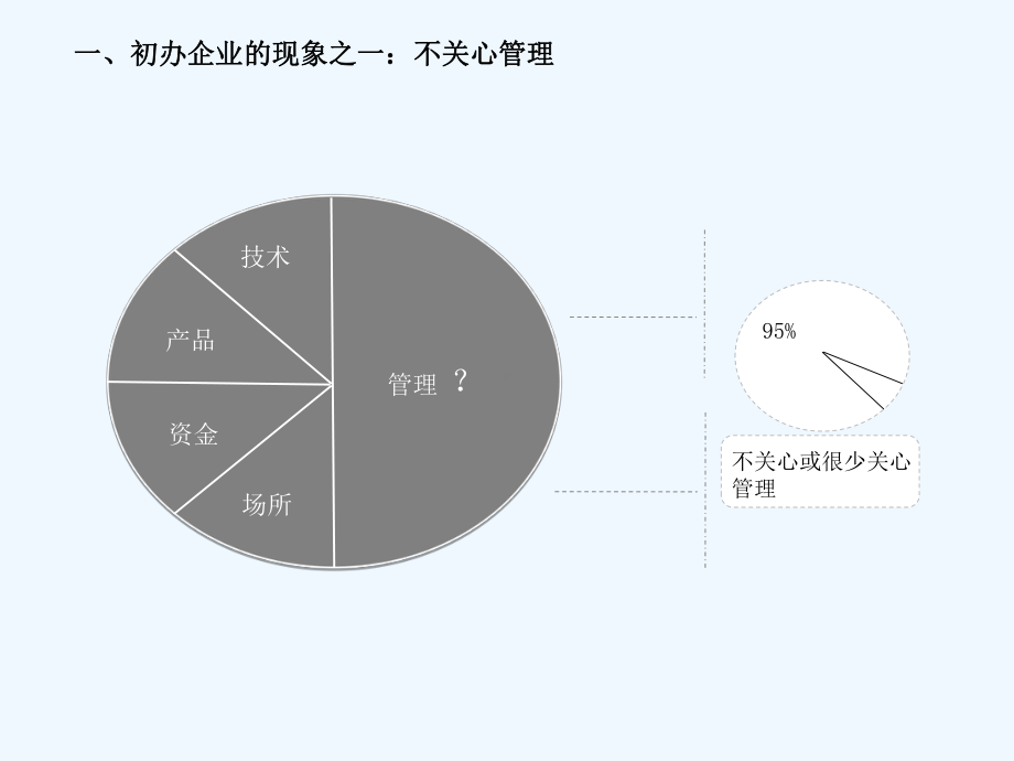 新开办企业必须考虑的问题课件.ppt_第3页