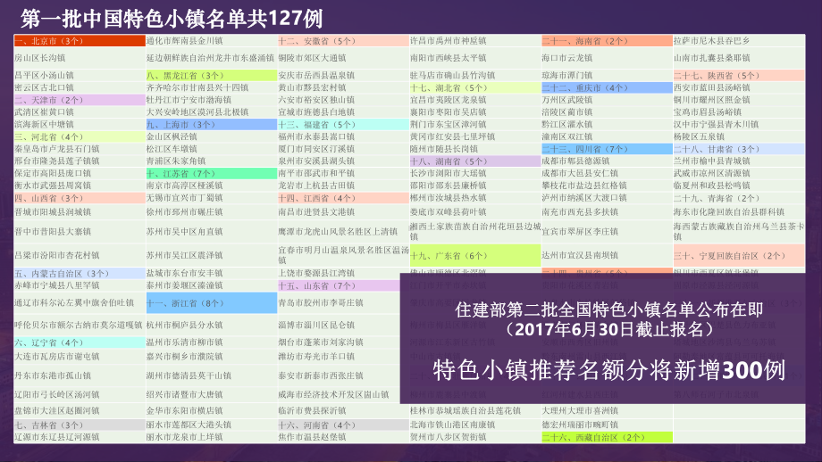 特色小镇+田园综合体课件.ppt_第3页