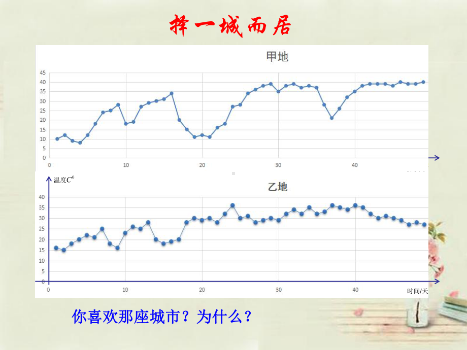 新湘教版七年级数学下册《6章-数据的分析-62方差》课件-33.ppt_第3页