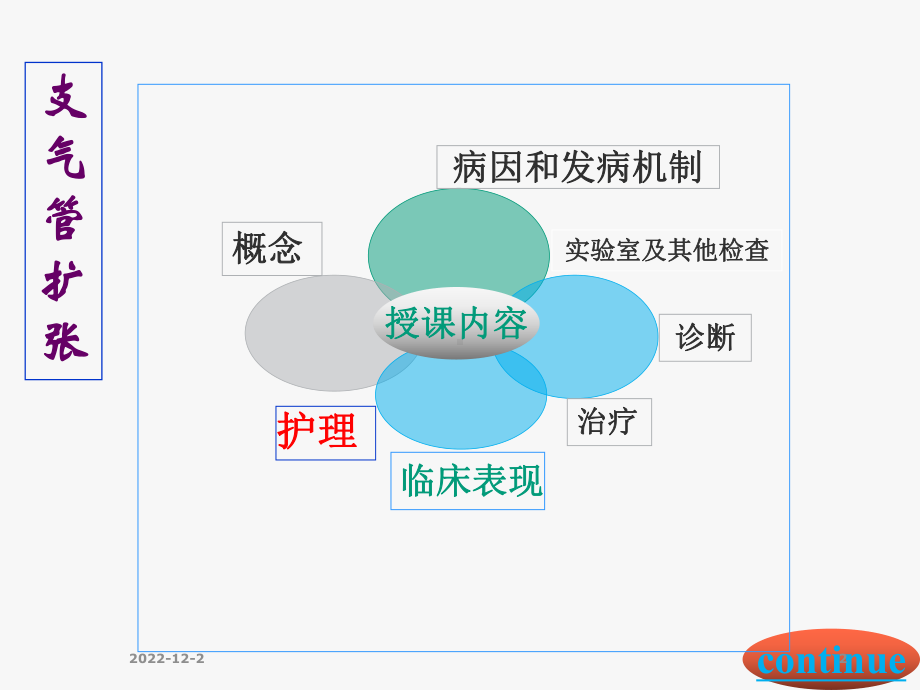 支气管扩张的护理优秀课件.ppt_第2页