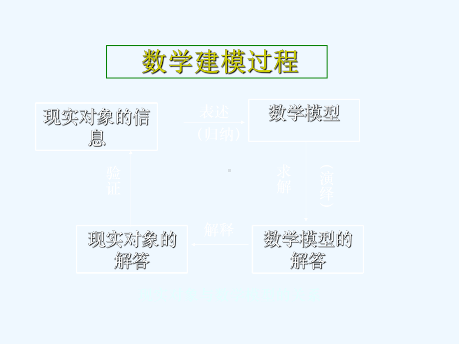 数学建模过程课件.ppt_第1页