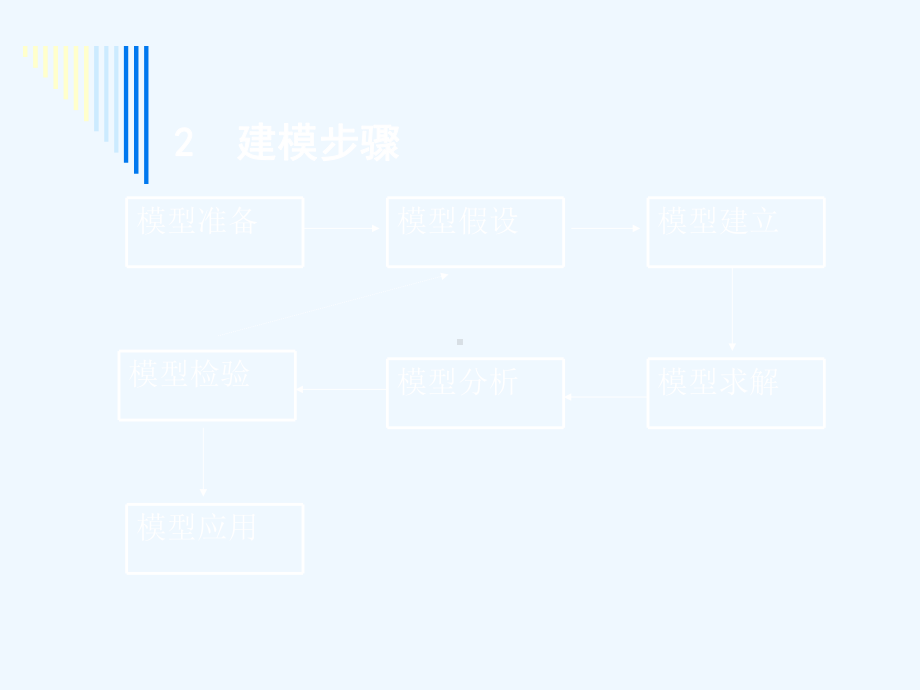 数学建模过程课件.ppt_第3页