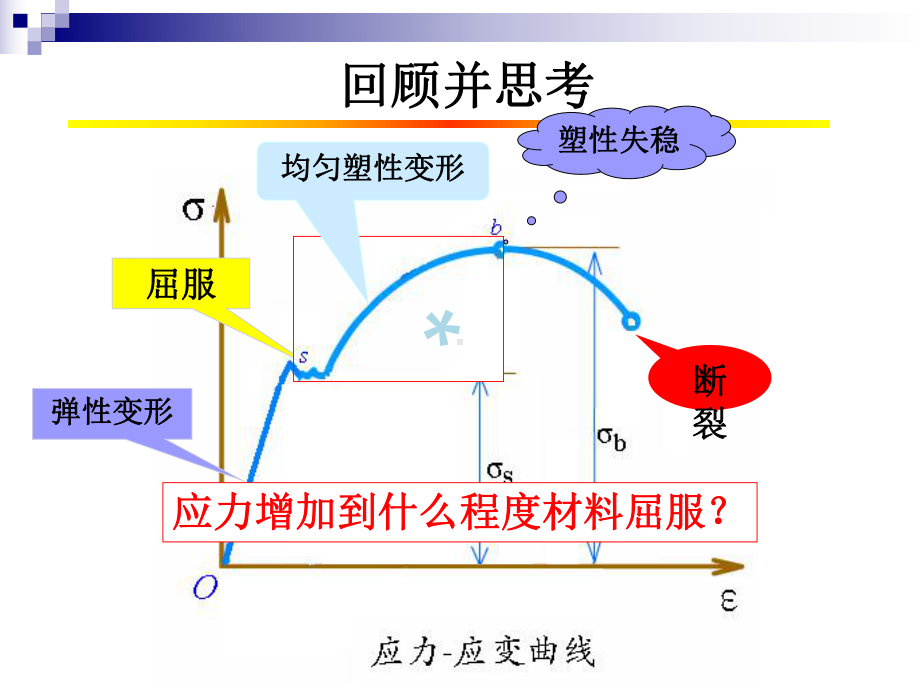 第3章-屈服条件课件.ppt_第3页