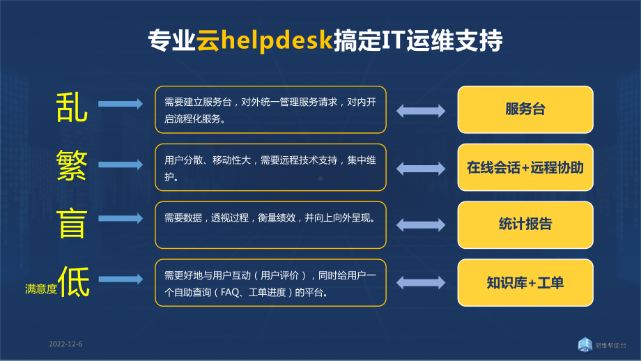 实战分享!IT运维整体解决方案.ppt_第2页