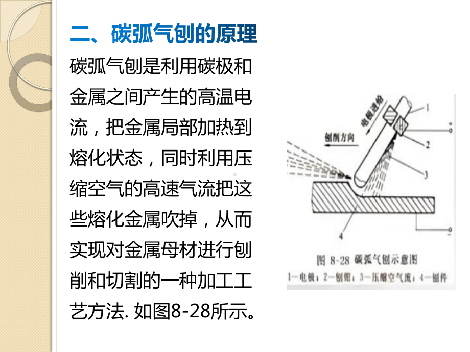 碳弧气刨原理、特点和应用.pptx_第3页